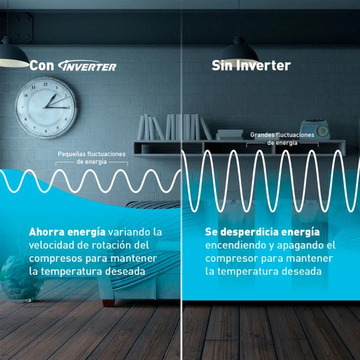 Aire Acondicionado Panasonic YU12AKV | Inverter | 12000 BTU | SEER 20 - Image 6